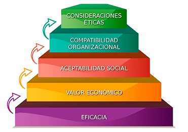 evaluación_tecnologias_sanitarias.png